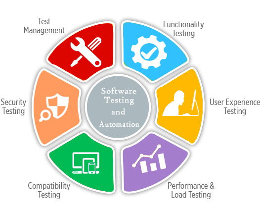 what are the types of errors in measurement